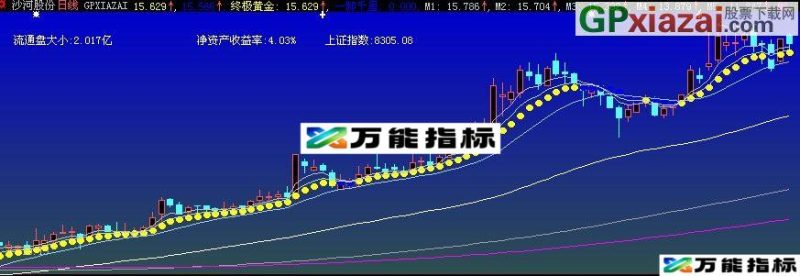 大智慧一卸千里主图指标(源码) EA-万能指标公式