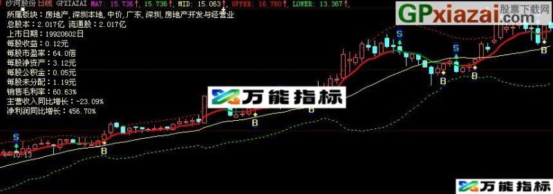 大智慧七日均线主图指标(源码) EA-万能指标公式