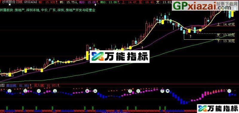 大智慧准买卖指标(源码) EA-万能指标公式