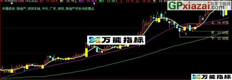 大智慧短期箱体主图指标(源码) EA-万能指标公式