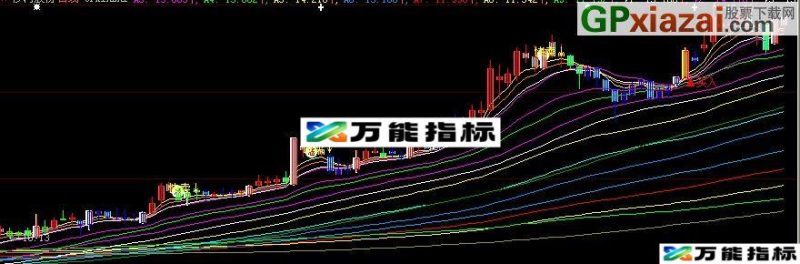 大智慧招招绝主图指标(源码) EA-万能指标公式