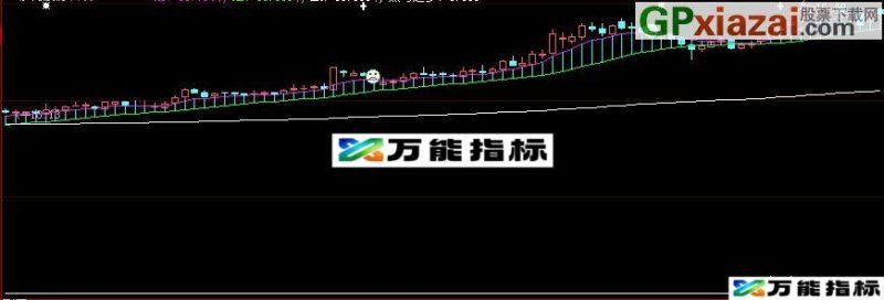 大智慧看黑马主图指标(源码) EA-万能指标公式