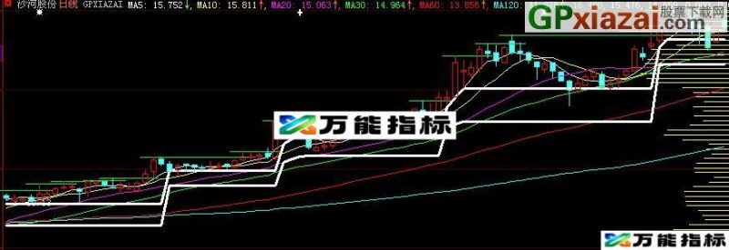 大智慧带筹码峰主图指标(源码) EA-万能指标公式