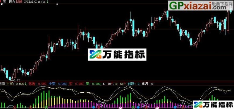 大智慧看主买卖指标(源码) EA-万能指标公式
