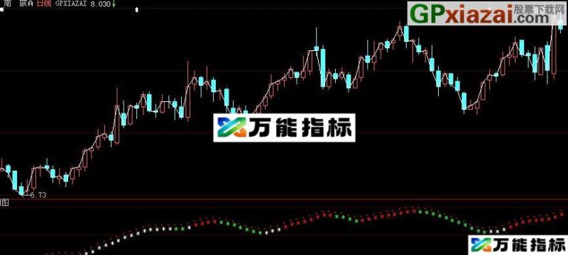 大智慧星星指路指标(源码) EA-万能指标公式