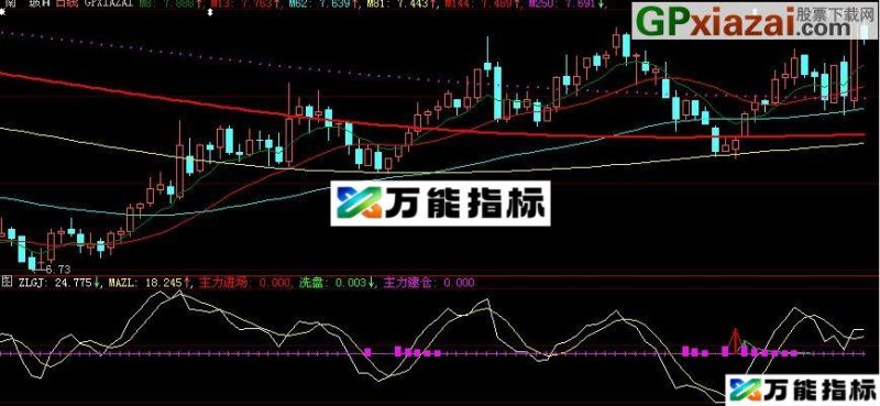 大智慧进场轨迹指标(源码) EA-万能指标公式