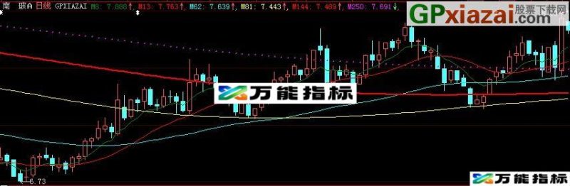 大智慧看好走势主图指标(源码) EA-万能指标公式