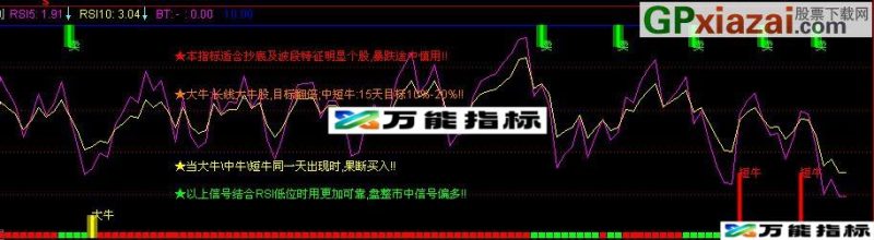 通达信大牛买入指标(源码) EA-万能指标公式