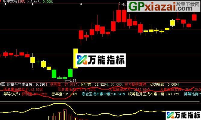 大智慧套利盘指标(源码) EA-万能指标公式