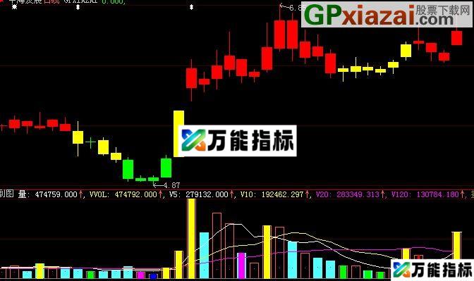 大智慧黑马王子黄金柱指标(源码) EA-万能指标公式