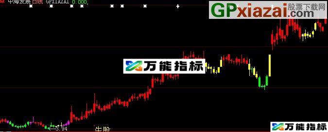 大智慧四色谱主图指标(源码) EA-万能指标公式