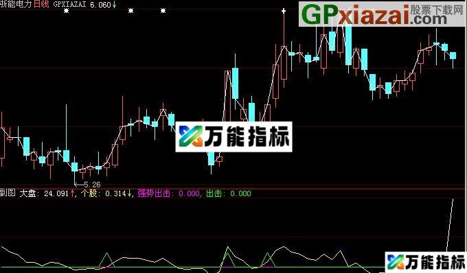 大智慧强势出击指标(源码) EA-万能指标公式
