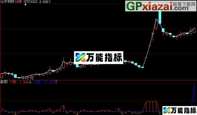大智慧强弱对比指标(源码) EA-万能指标公式