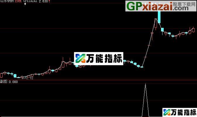大智慧肯定涨停选股指标(源码) EA-万能指标公式
