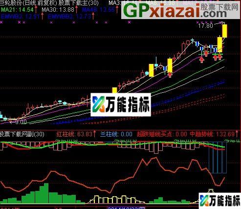 大智慧庄家仓位指标(源码) EA-万能指标公式