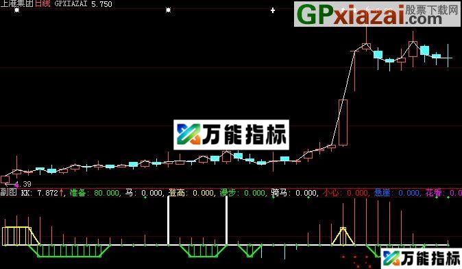 大智慧准备等高指标(源码) EA-万能指标公式