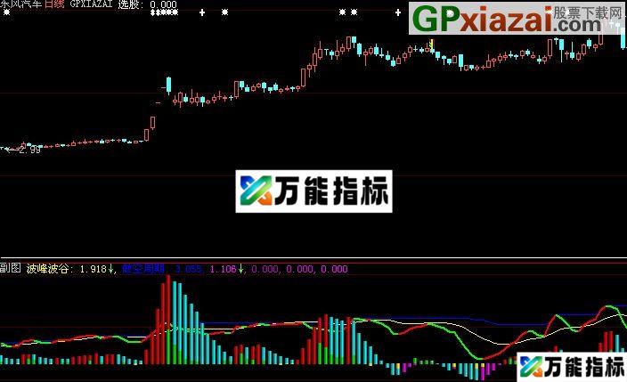 大智慧优化了的波段之星指标(源码) EA-万能指标公式