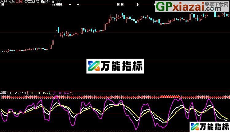 大智慧打死都要买之KDJ指标(源码) EA-万能指标公式