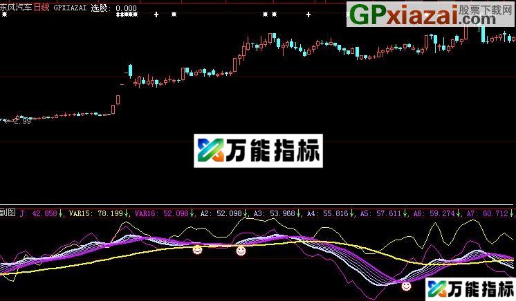 大智慧高准确率卖点和买点指标(源码) EA-万能指标公式