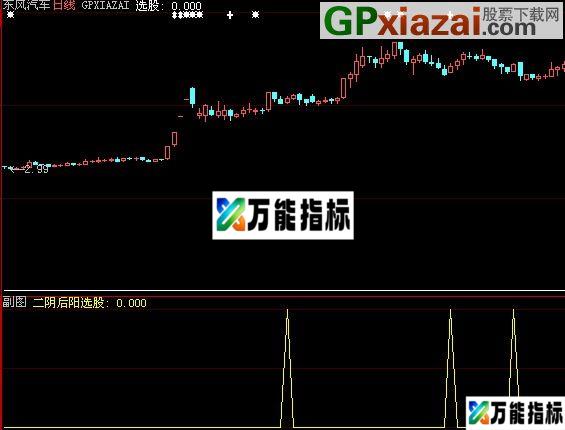 大智慧财神到选股指标(源码) EA-万能指标公式