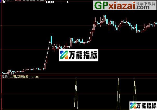 大智慧二阴后阳选股指标(源码) EA-万能指标公式