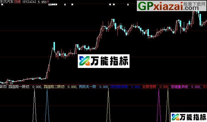 大智慧国王指标(源码) EA-万能指标公式