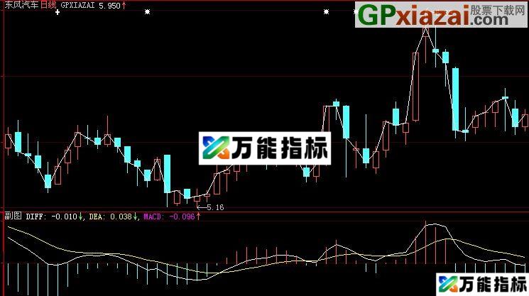 大智慧快线MACD指标(源码) EA-万能指标公式