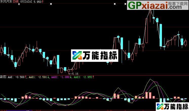 大智慧九龙AAX指标(源码) EA-万能指标公式