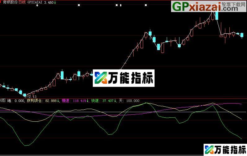 大智慧中线逃顶指标(源码) EA-万能指标公式