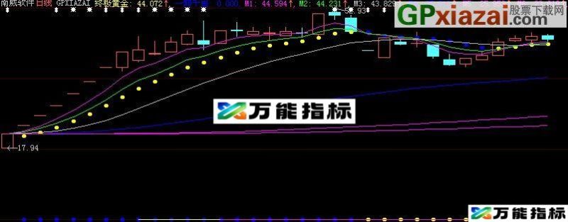 大智慧终极黄金主图指标(源码) EA-万能指标公式