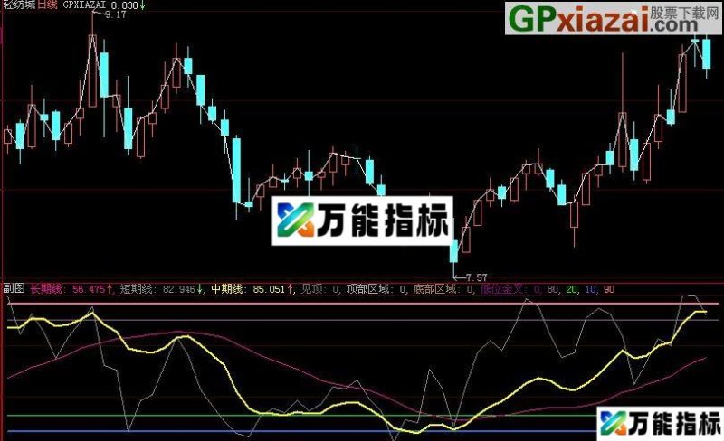 大智慧顶底操盘指标(源码) EA-万能指标公式