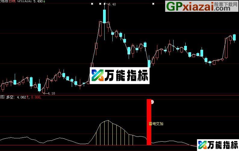 大智慧雷电交加指标(源码) EA-万能指标公式
