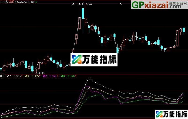 大智慧明框分时指标(源码) EA-万能指标公式