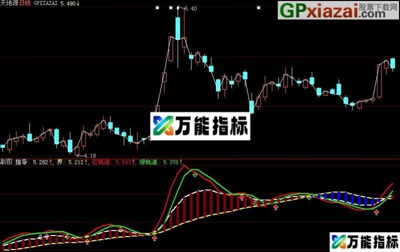 大智慧红轨道主图指标(源码) EA-万能指标公式