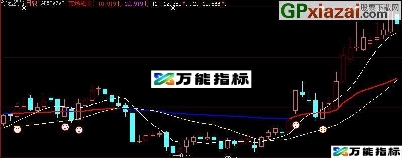 大智慧市场成本主图指标(源码) EA-万能指标公式