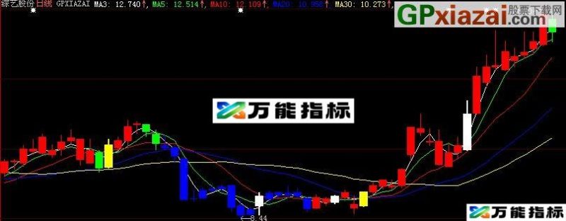 大智慧买点绝了主图指标(源码) EA-万能指标公式