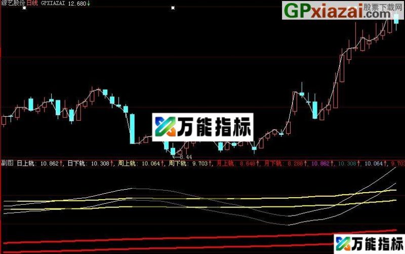 大智慧日周月双轨道主图指标(源码) EA-万能指标公式