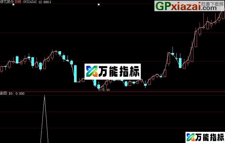 大智慧火眼金睛优化选股指标(源码) EA-万能指标公式