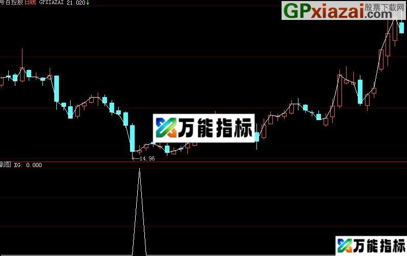 大智慧喜洋洋选股指标(源码) EA-万能指标公式
