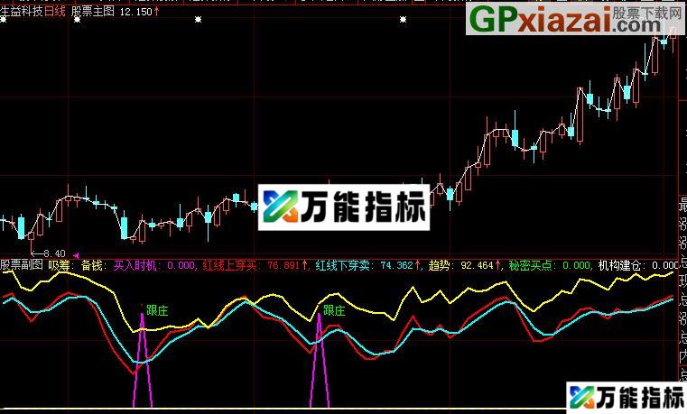 图片[1]-跟庄技术 一目了然 EA-万能指标公式