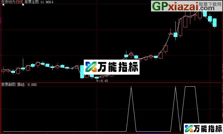 图片[1]-精选短线强势股 源码 EA-万能指标公式