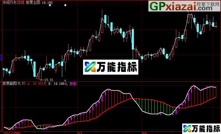 图片[1]-大智慧最实用波段源码贴图 EA-万能指标公式