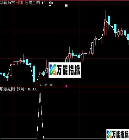 图片[1]-大智慧赚钱选股源码 EA-万能指标公式