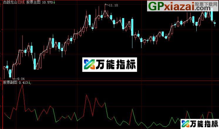 大智慧即时量比分时指标 源码 EA-万能指标公式