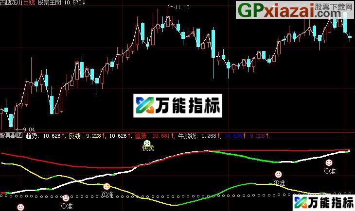 图片[1]-至简捕牛 如何能捕到牛股 这指标让你一目了然 EA-万能指标公式