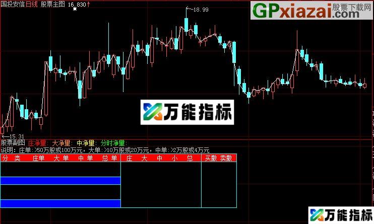 图片[1]-LEVEL 2指标 逐单统计、逐笔统计 EA-万能指标公式
