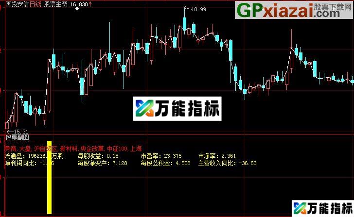 图片[1]-K线看基本面资料主图公式 EA-万能指标公式