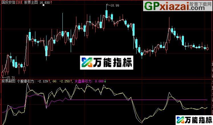 图片[1]-个股牵引力在大盘牵引力之上时为强势 个股牵引力上穿均线买入 EA-万能指标公式