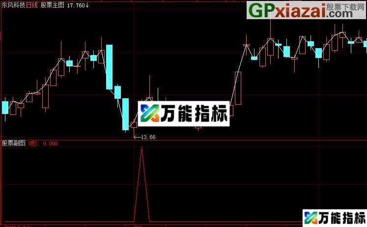 图片[1]-U形底选股指标 EA-万能指标公式