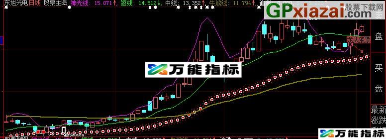 红极一时的神光线主图 源码 EA-万能指标公式